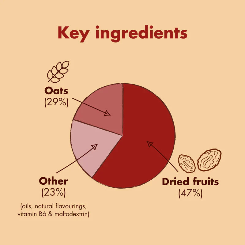 High5 Energy Bar Caramel 55g. 12pack